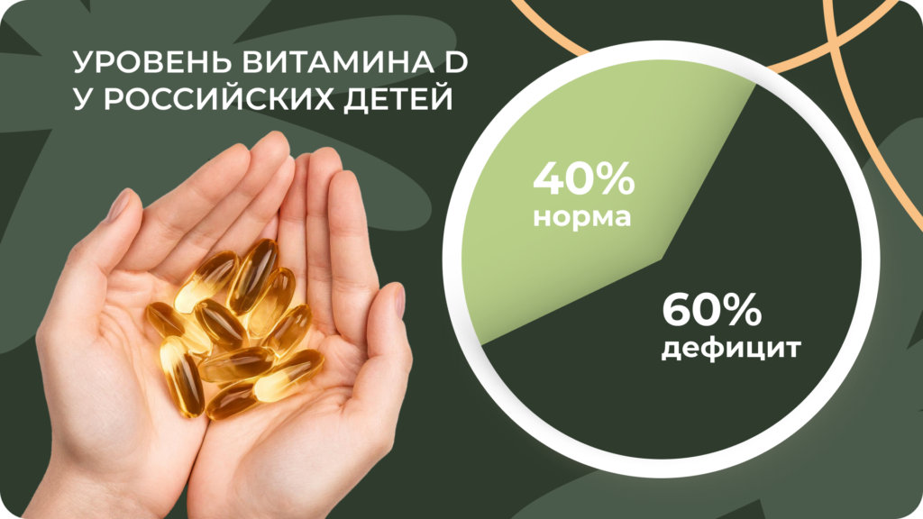 Витамин D — один из ключевых регуляторов иммунной системы. У 60% российских детей наблюдается его дефицит Круговая диаграмма уровня витамина D у российских детей