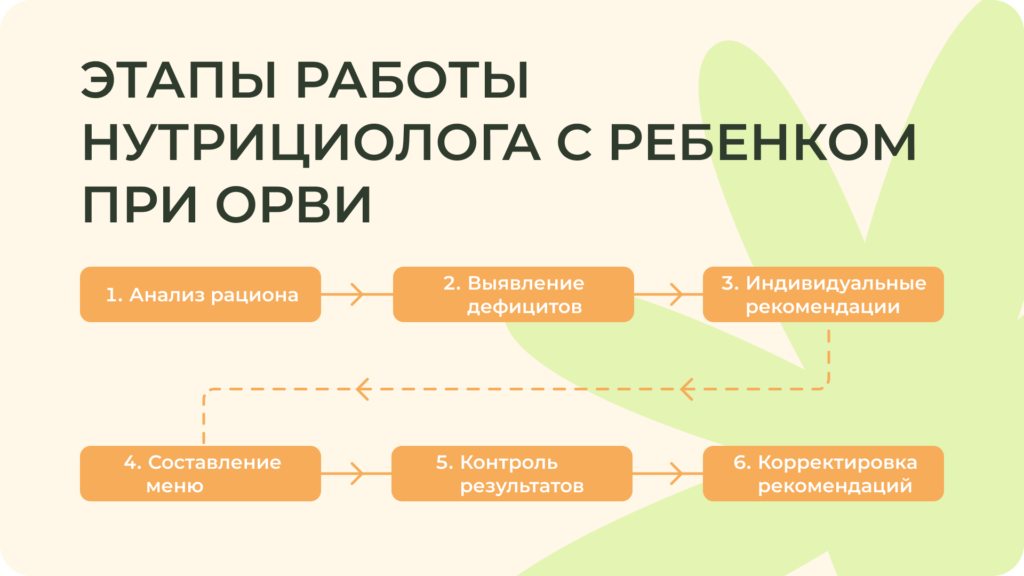 Знания системной работы с ребенком при подозрении на ОРВИ помогут нутрициологу добиться устойчивого результата в работе с клиентами Как нутрициолог работает с ребенком, у которого присутствует подозрение на ОРВИ