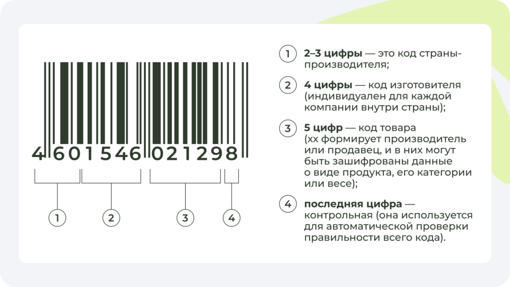 Значение каждой группы цифр, их роль и как правильно читать информацию на упаковке Пример штрих-кода с объяснением значения каждой группы цифр