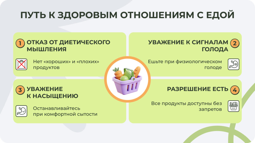К здоровым отношениям с едой можно прийти за 4 шага Схема как восстановить здоровые отношения с едой за 4 шага
