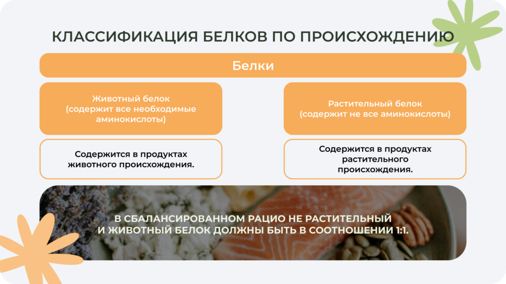 Классификация белков По происхождению белки делятся на животные и растительные