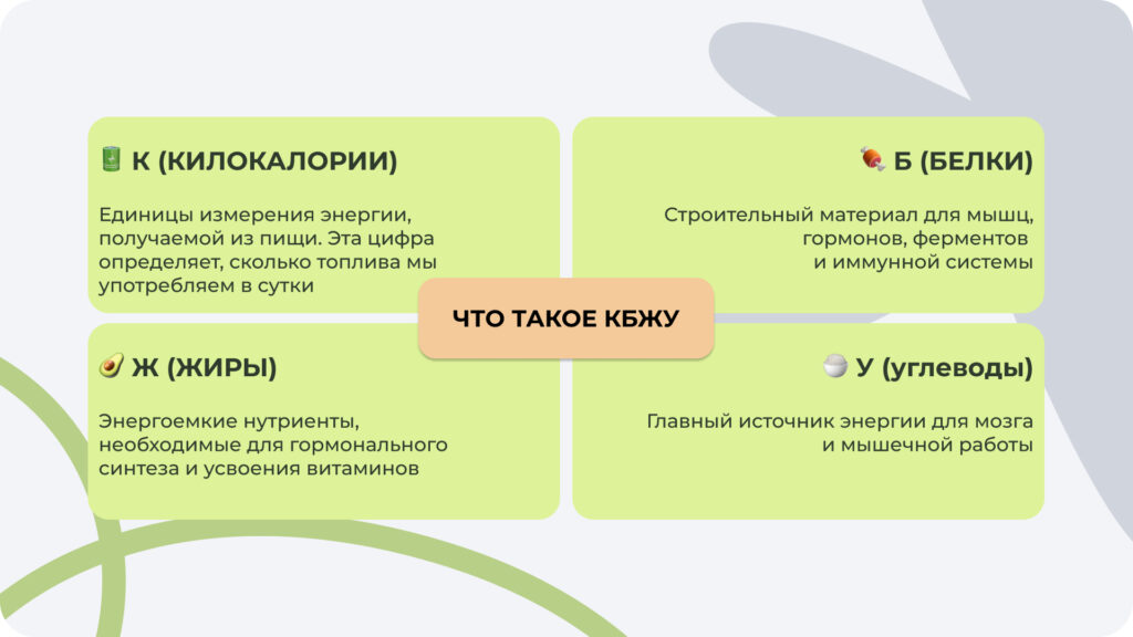 Что такое КБЖУ Расшифровка КБЖУ