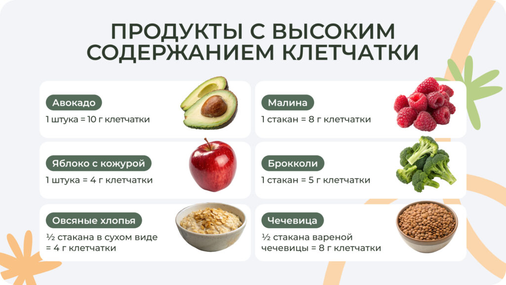 Пищевые волокна из овощей, фруктов и цельнозерновых продуктов помогают кишечнику связывать и выводить токсины. Список продуктов, содержащих клетчатку