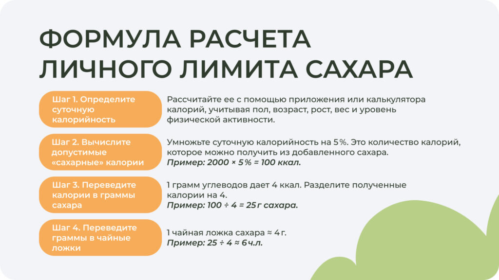 Формула расчета лимита сахара Как рассчитать лимит сахара