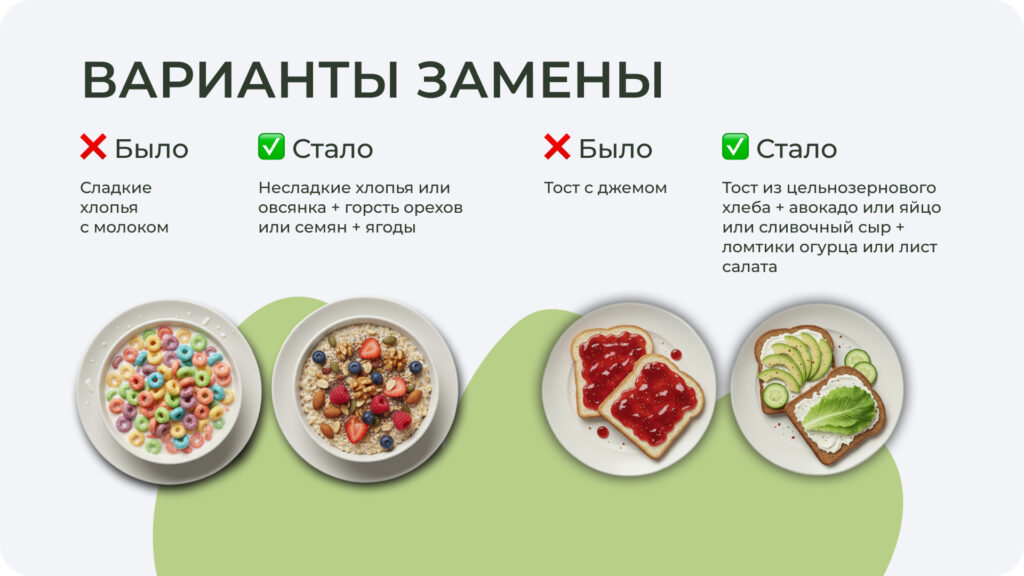 Сбалансированный завтрак Пример сбалансированного завтрака